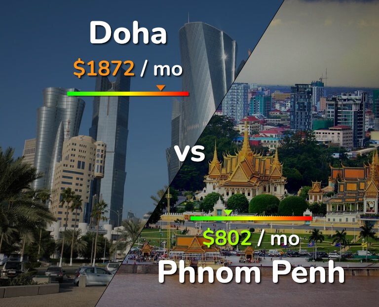 Cost of living in Doha vs Phnom Penh infographic