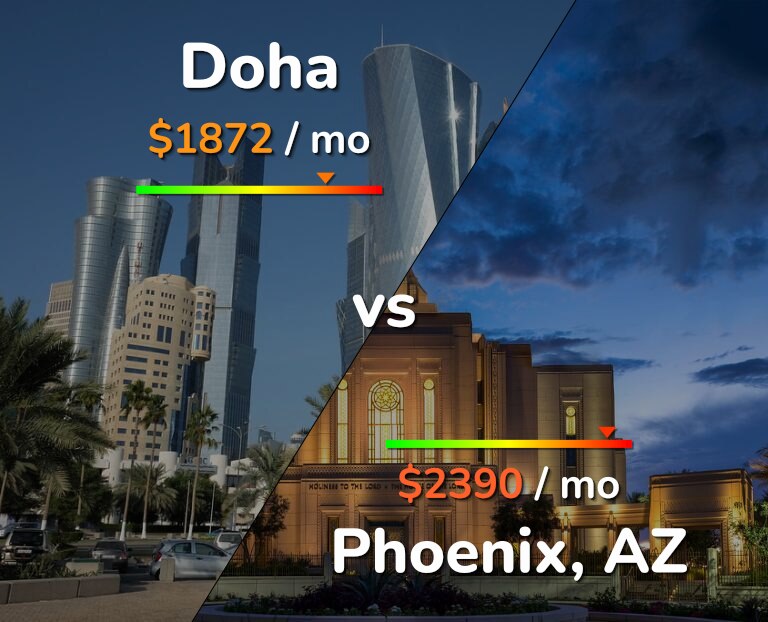 Cost of living in Doha vs Phoenix infographic
