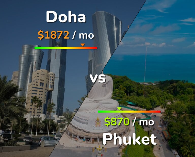 Cost of living in Doha vs Phuket infographic