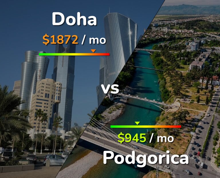 Cost of living in Doha vs Podgorica infographic