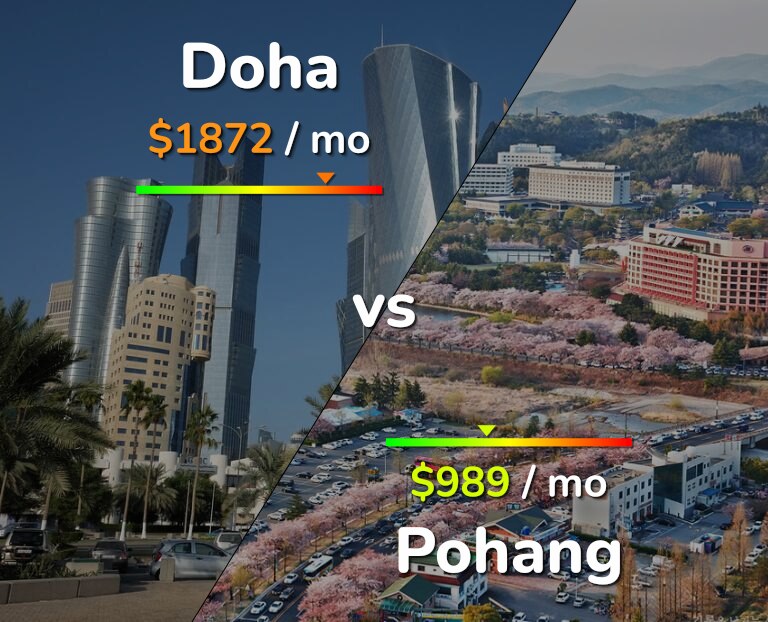 Cost of living in Doha vs Pohang infographic
