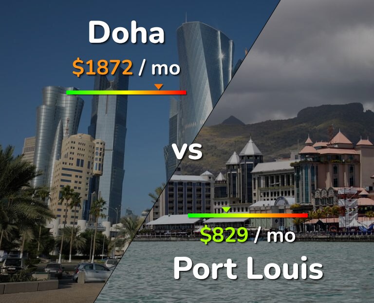 Cost of living in Doha vs Port Louis infographic