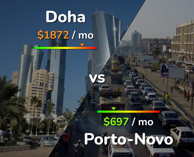 Cost of living in Doha vs Porto-Novo infographic