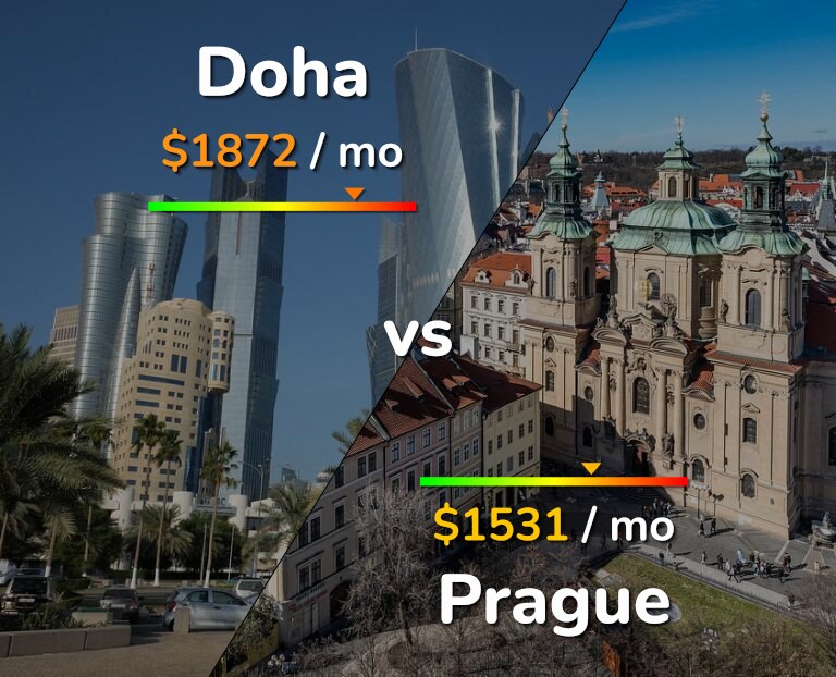 Cost of living in Doha vs Prague infographic