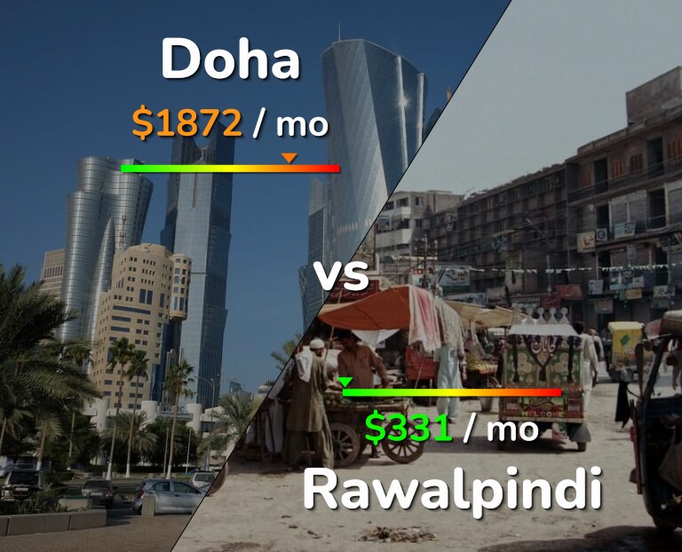 Cost of living in Doha vs Rawalpindi infographic