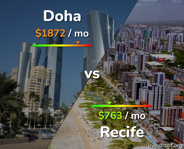 Cost of living in Doha vs Recife infographic
