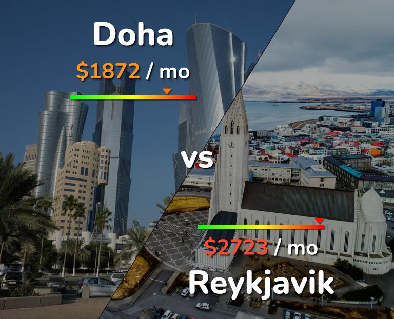 Cost of living in Doha vs Reykjavik infographic
