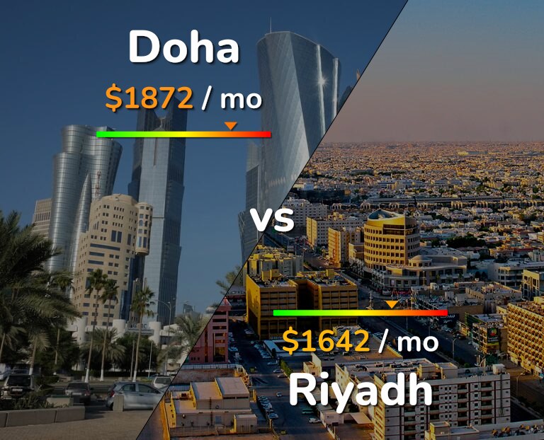 Cost of living in Doha vs Riyadh infographic