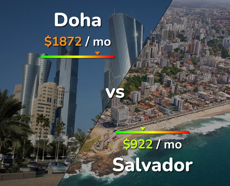 Cost of living in Doha vs Salvador infographic