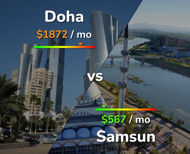 Cost of living in Doha vs Samsun infographic