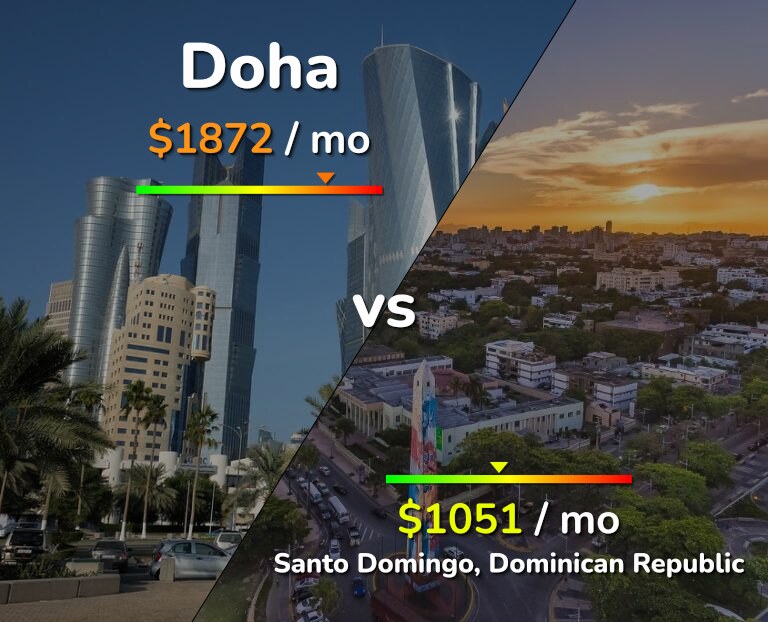 Cost of living in Doha vs Santo Domingo infographic