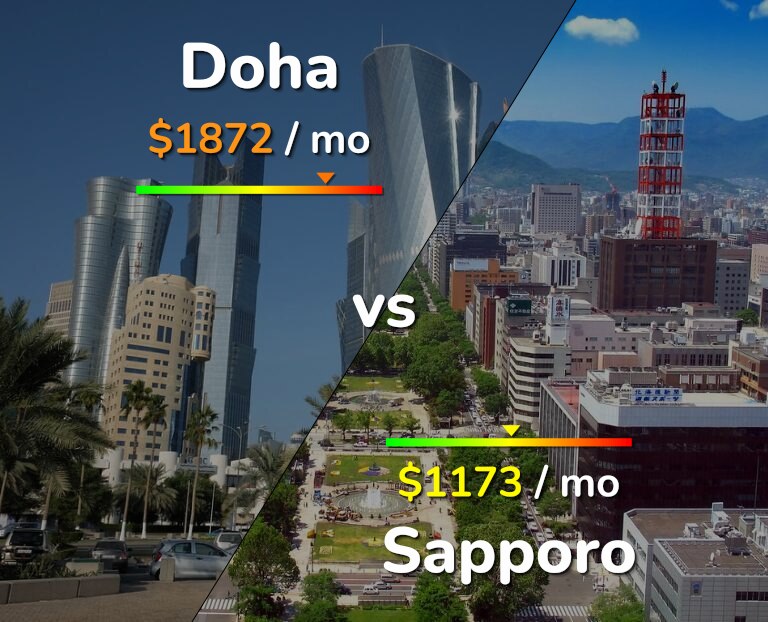 Cost of living in Doha vs Sapporo infographic