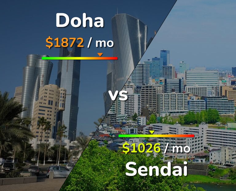 Cost of living in Doha vs Sendai infographic