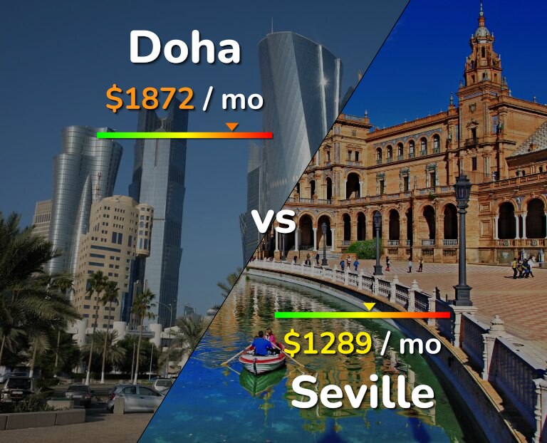 Cost of living in Doha vs Seville infographic