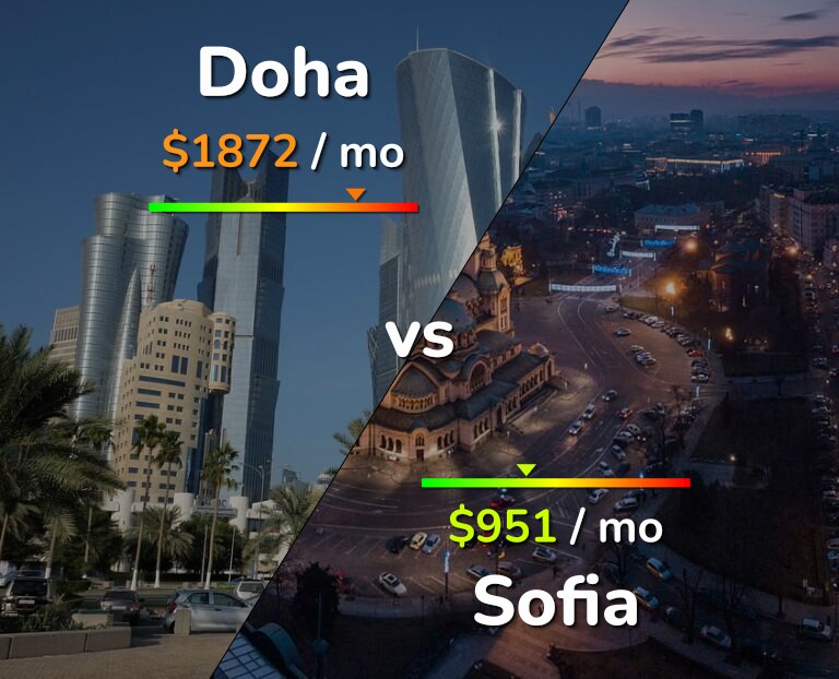 Cost of living in Doha vs Sofia infographic