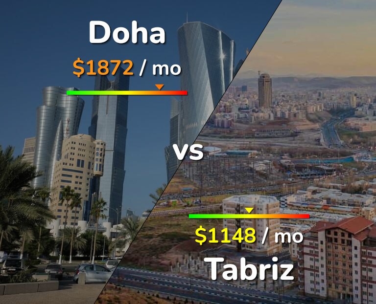 Cost of living in Doha vs Tabriz infographic