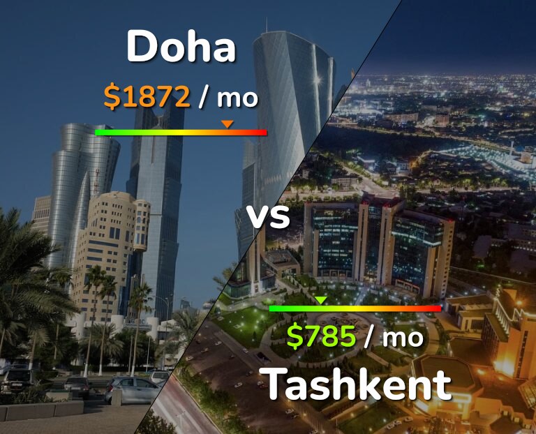 Cost of living in Doha vs Tashkent infographic