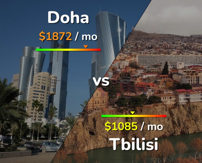 Cost of living in Doha vs Tbilisi infographic