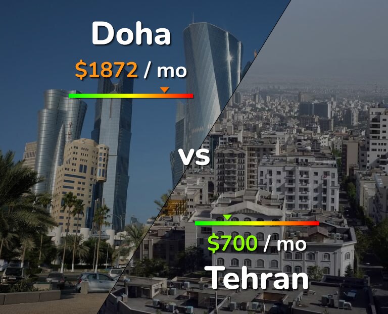 Cost of living in Doha vs Tehran infographic