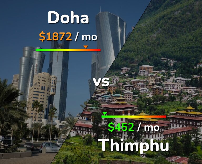 Cost of living in Doha vs Thimphu infographic