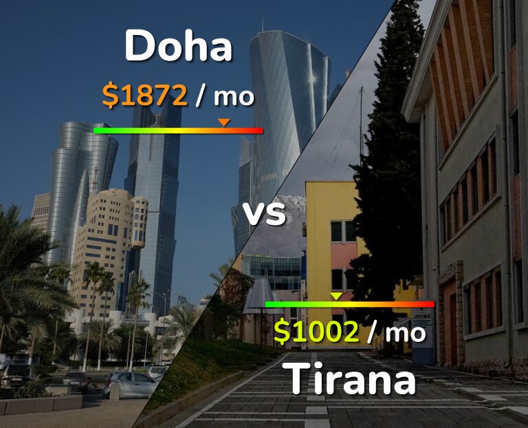 Cost of living in Doha vs Tirana infographic