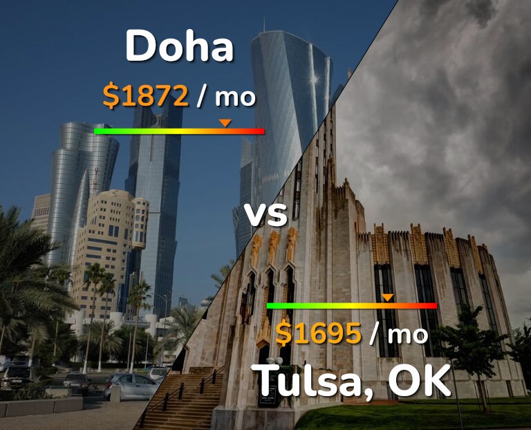 Cost of living in Doha vs Tulsa infographic