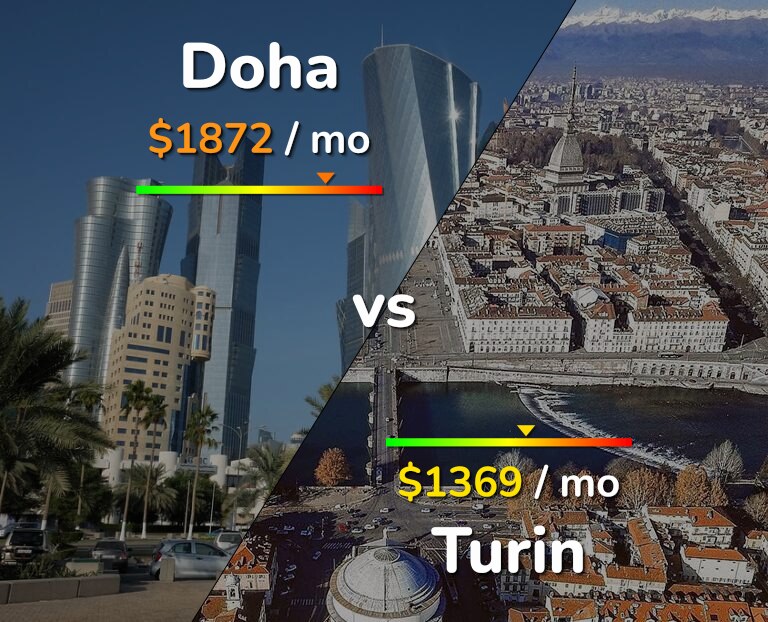 Cost of living in Doha vs Turin infographic