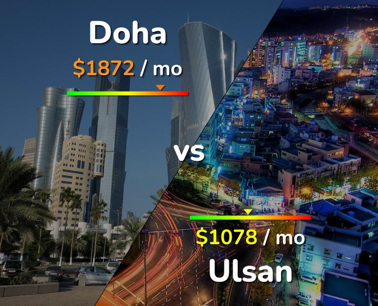 Cost of living in Doha vs Ulsan infographic