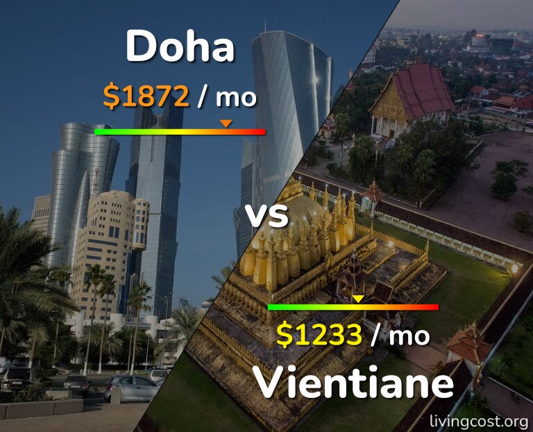 Cost of living in Doha vs Vientiane infographic