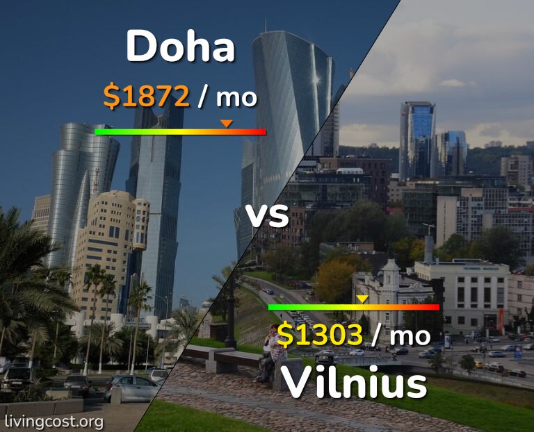 Cost of living in Doha vs Vilnius infographic