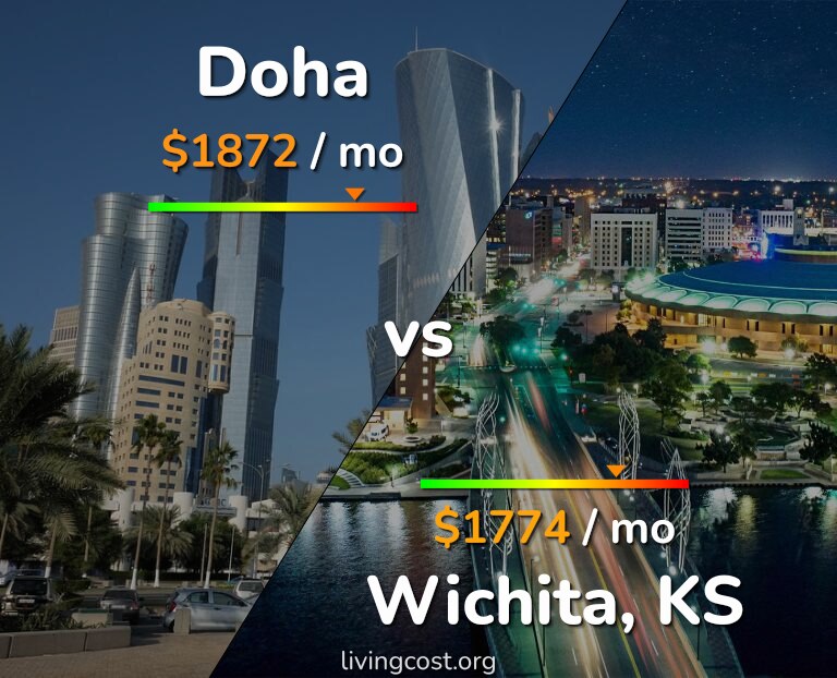 Cost of living in Doha vs Wichita infographic