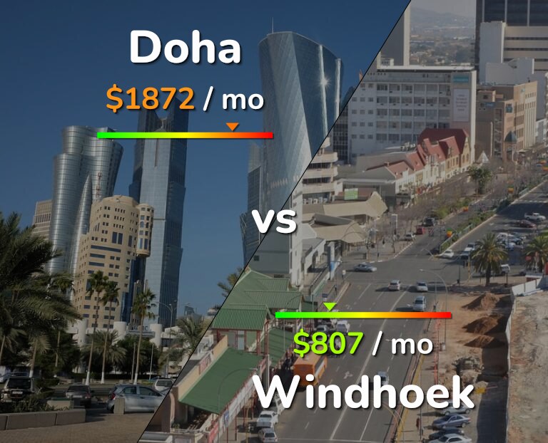 Cost of living in Doha vs Windhoek infographic