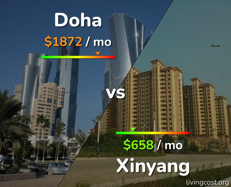 Cost of living in Doha vs Xinyang infographic