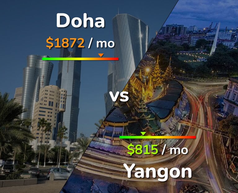 Cost of living in Doha vs Yangon infographic