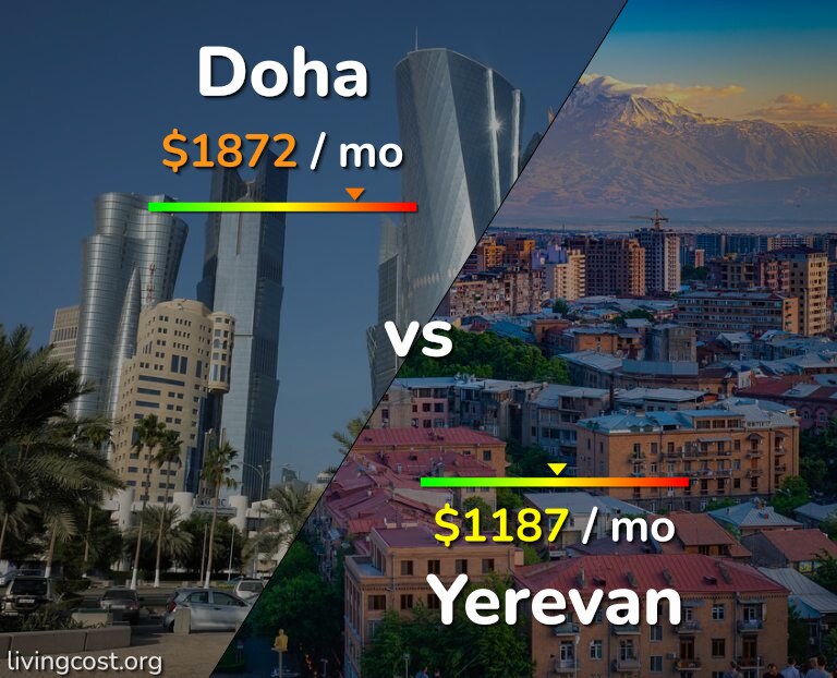 Cost of living in Doha vs Yerevan infographic