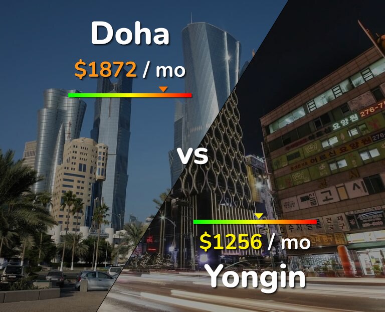 Cost of living in Doha vs Yongin infographic