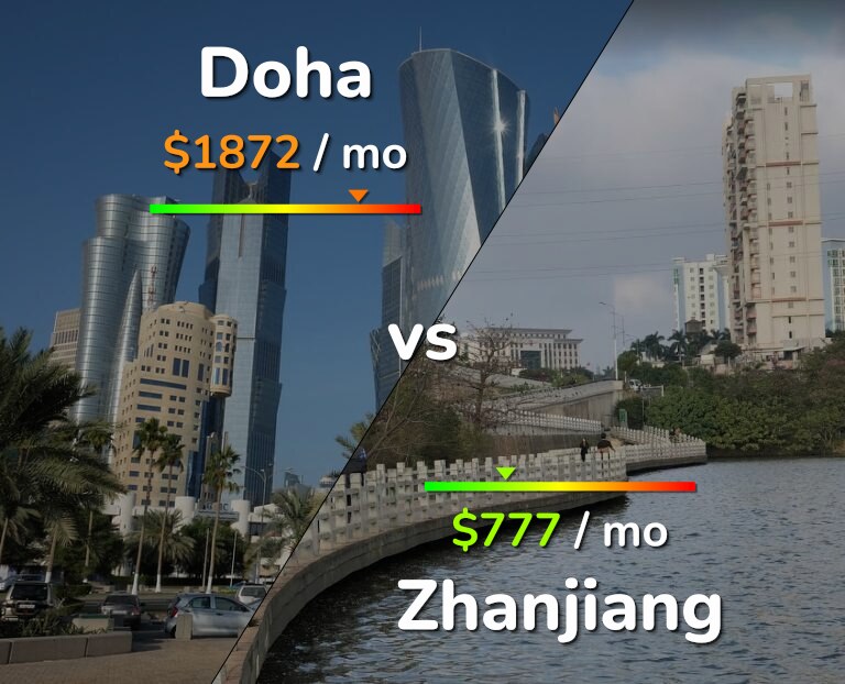 Cost of living in Doha vs Zhanjiang infographic