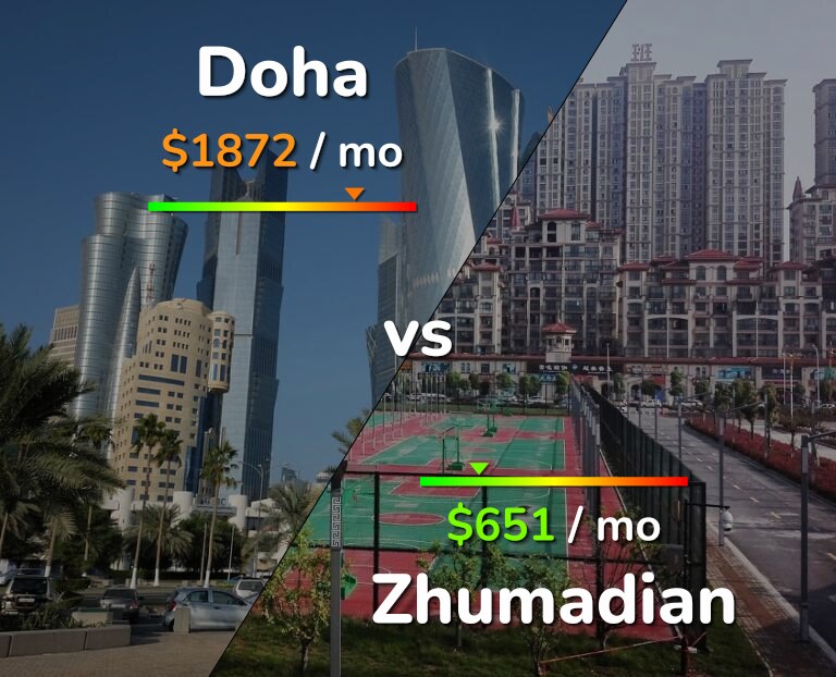 Cost of living in Doha vs Zhumadian infographic