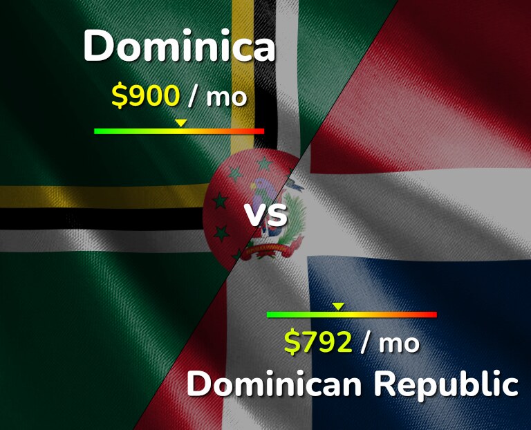 Cost of living in Dominica vs Dominican Republic infographic