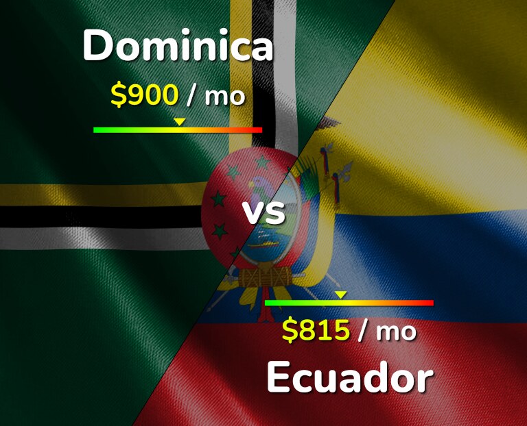 Cost of living in Dominica vs Ecuador infographic