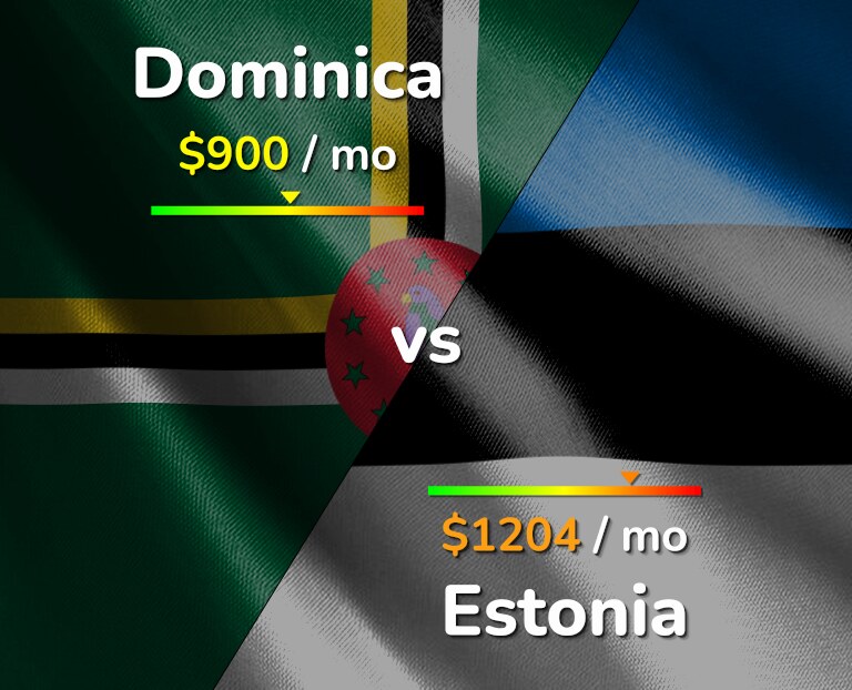 Cost of living in Dominica vs Estonia infographic