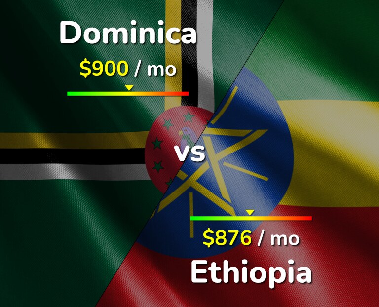 Cost of living in Dominica vs Ethiopia infographic