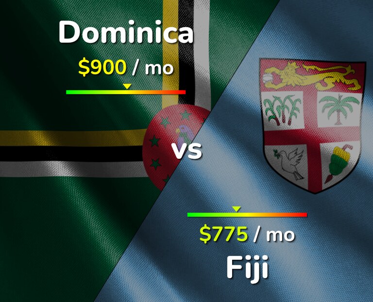 Cost of living in Dominica vs Fiji infographic