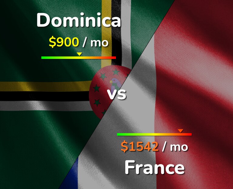 Cost of living in Dominica vs France infographic