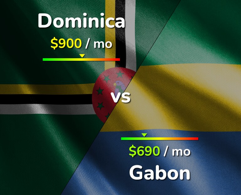 Cost of living in Dominica vs Gabon infographic