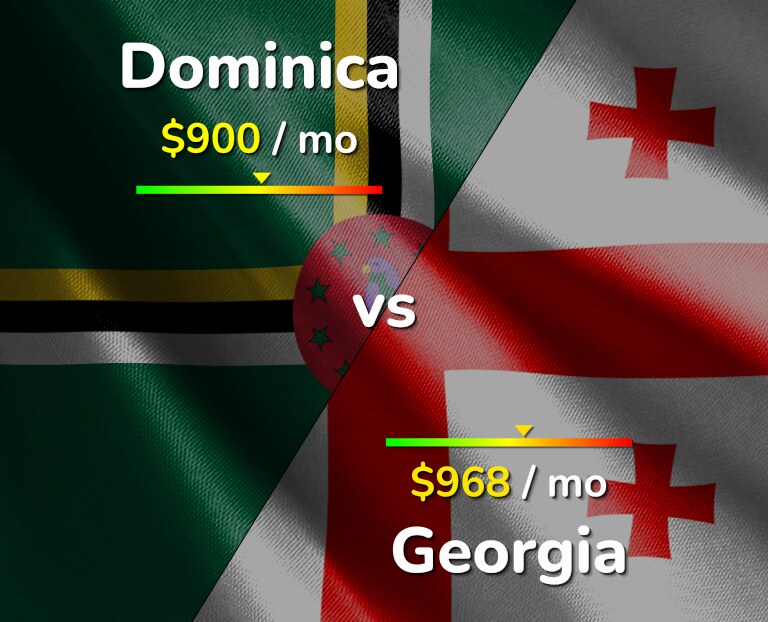 Cost of living in Dominica vs Georgia infographic