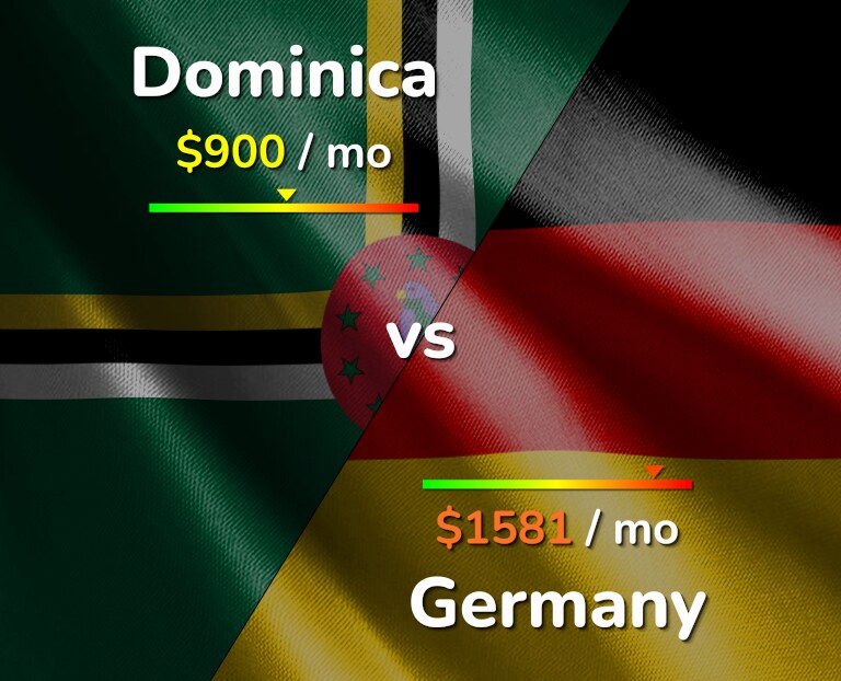 Cost of living in Dominica vs Germany infographic