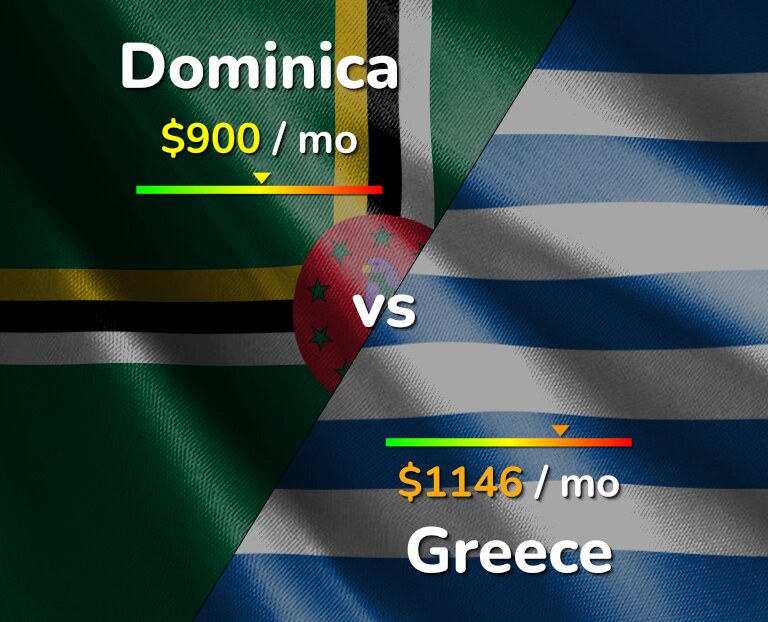 Cost of living in Dominica vs Greece infographic