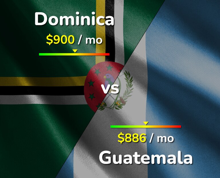 Cost of living in Dominica vs Guatemala infographic