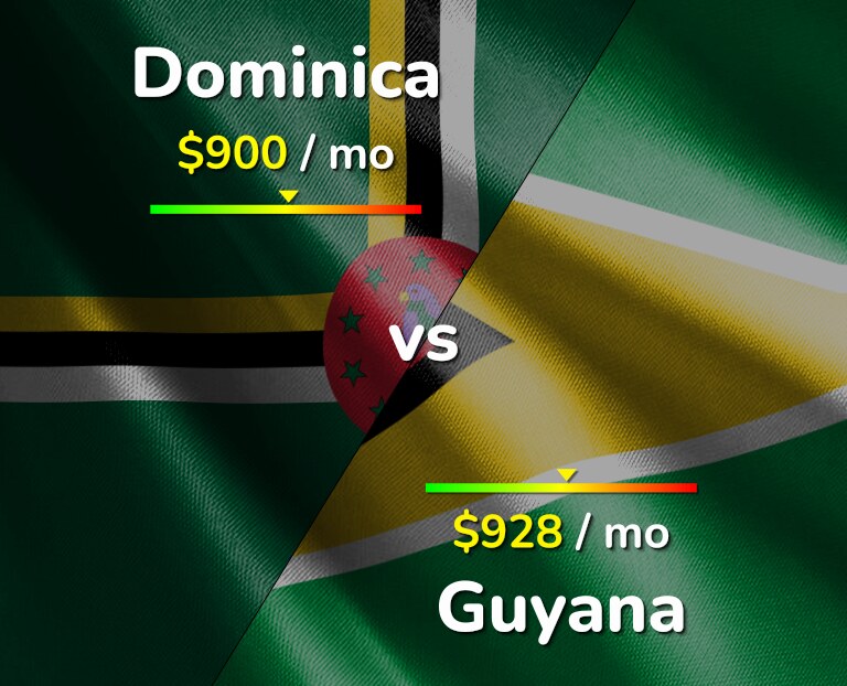 Cost of living in Dominica vs Guyana infographic